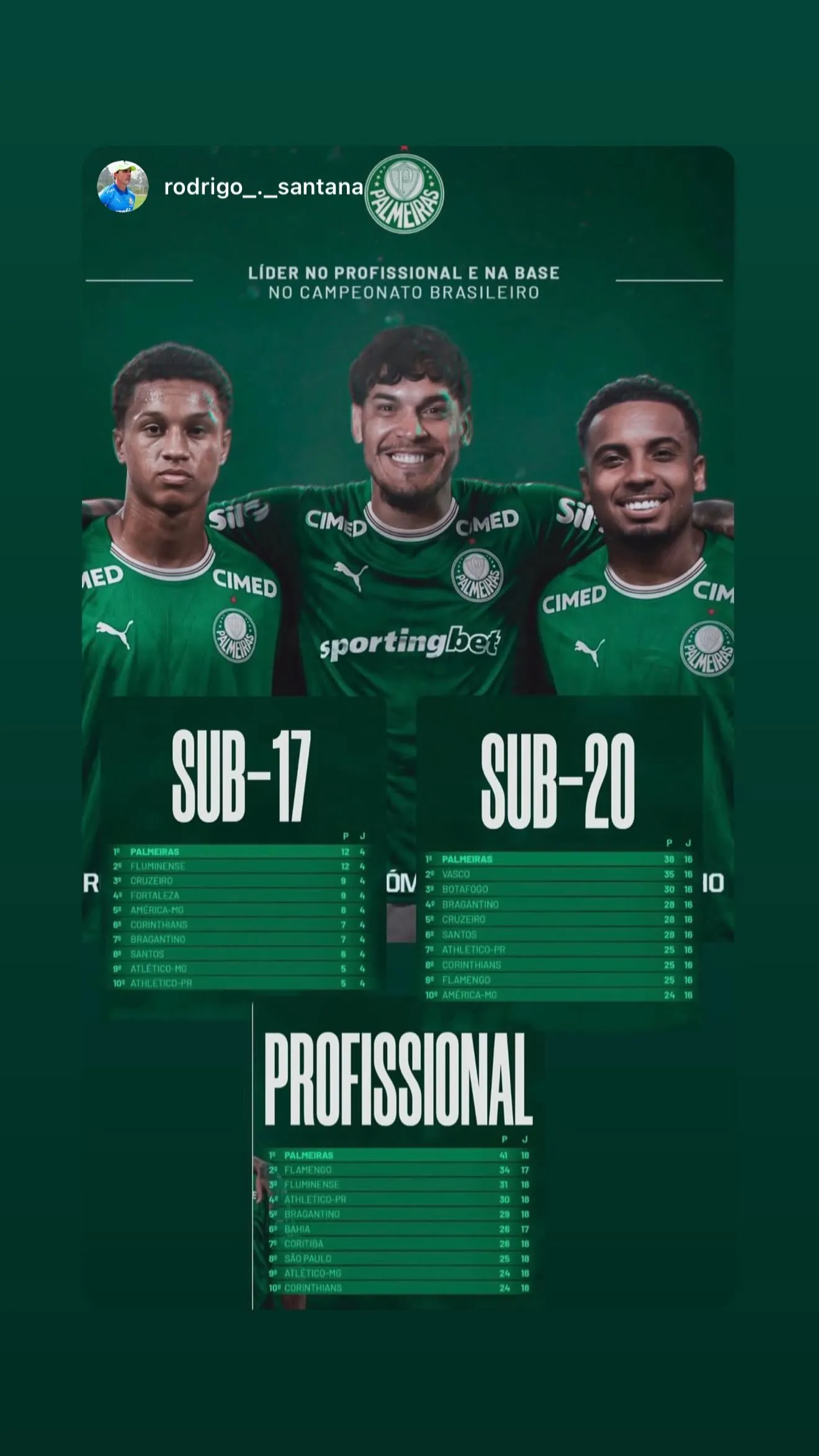 Ruan Yago Gomes do Nascimento